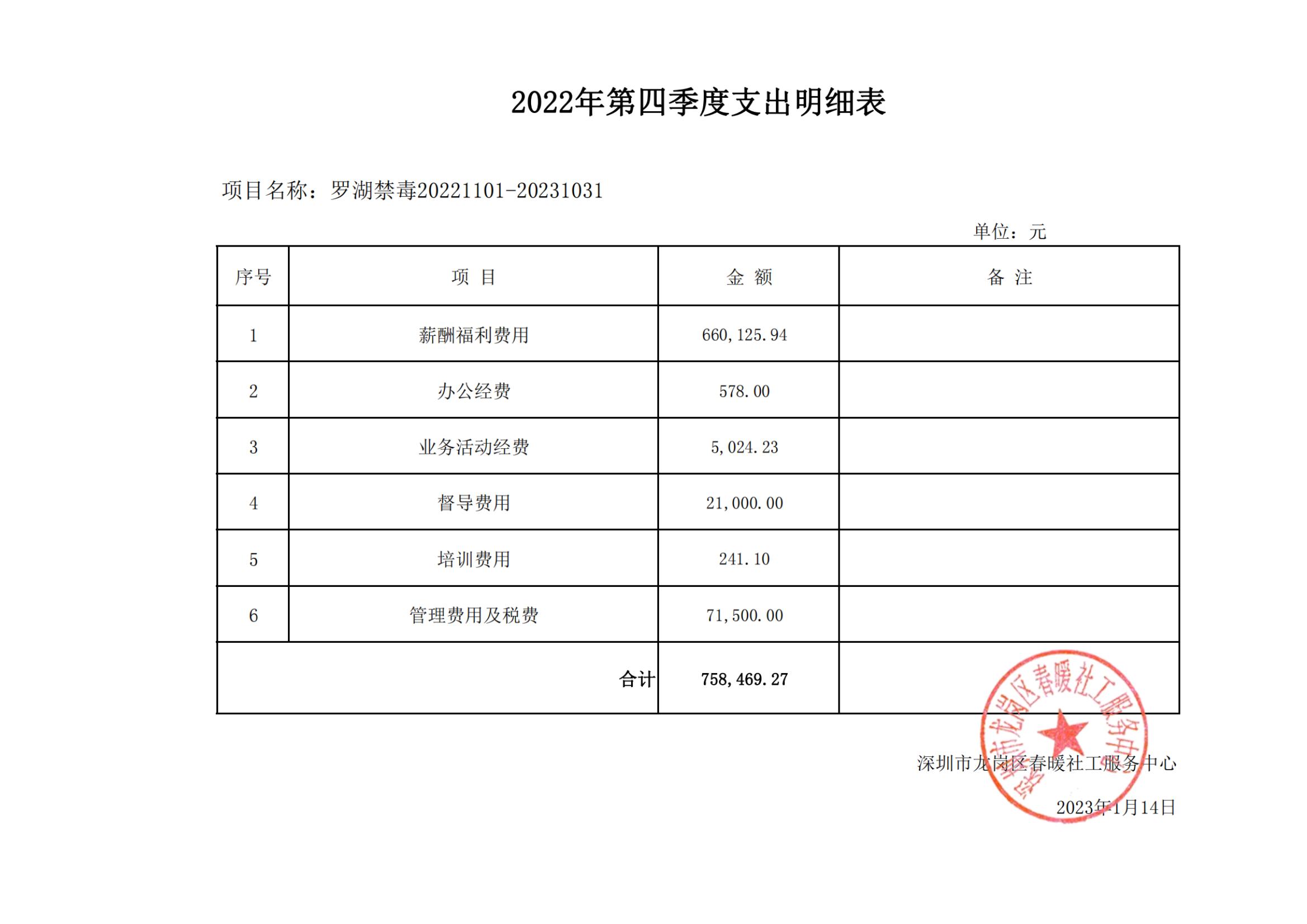 深圳市公安局罗湖分局禁毒社工服务采购项目2022年第四季度支出明细表公示