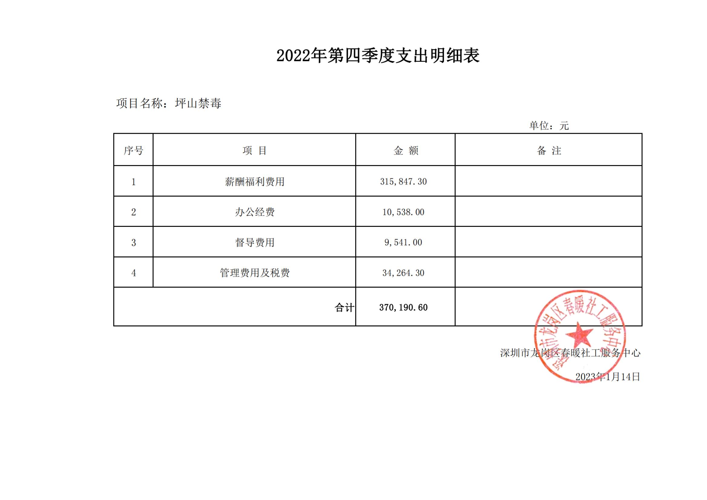 深圳市公安局坪山分局缉毒社工服务项目2022年第四季度支出明细表