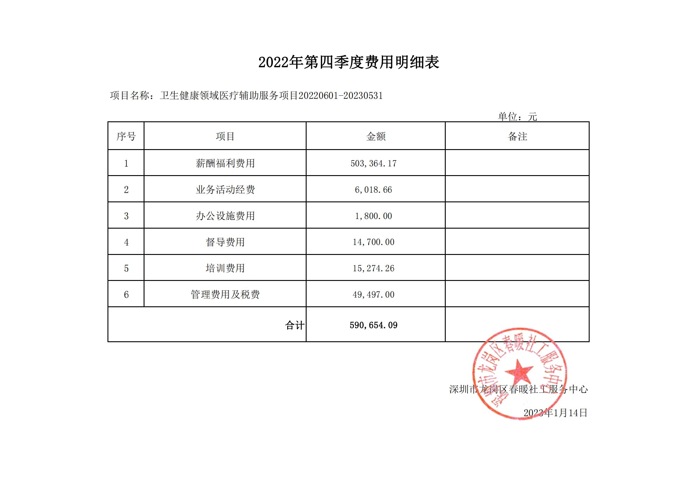 深圳市卫生健康领域医疗辅助服务项目2022年第四季度费用明细表公示