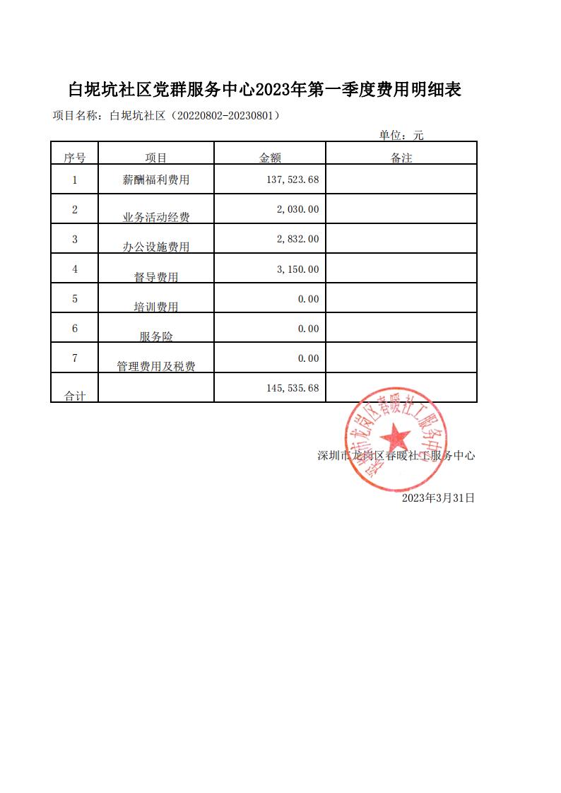 春暖社工43个社区党群服务中心2023年第一季度财务公示表