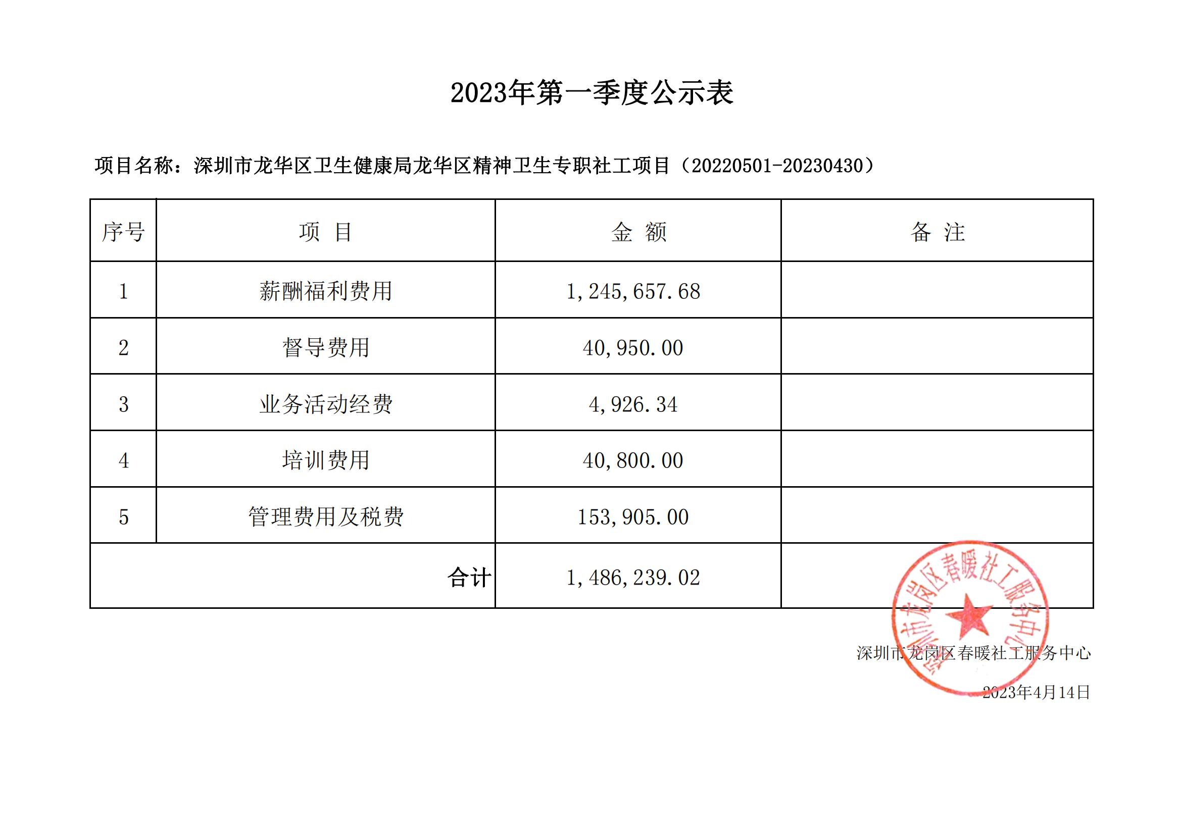 深圳市龙华区卫生健康局龙华区精神卫生专职社工项目财务公示（2023年第一季度）