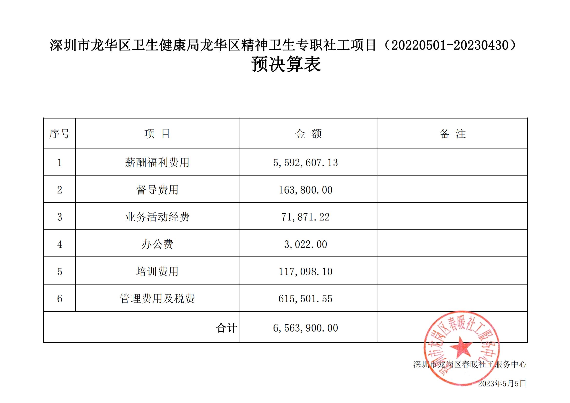 深圳市龙华区卫生健康局龙华区精神卫生专职社工项目（20220501-20230430）预决算表公示