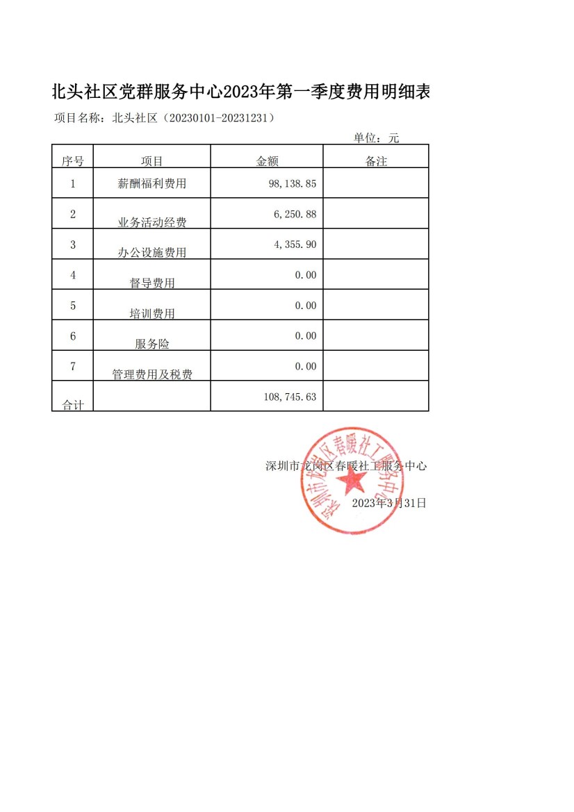 春暖社工43个社区党群服务中心2023年第一季度财务公示表