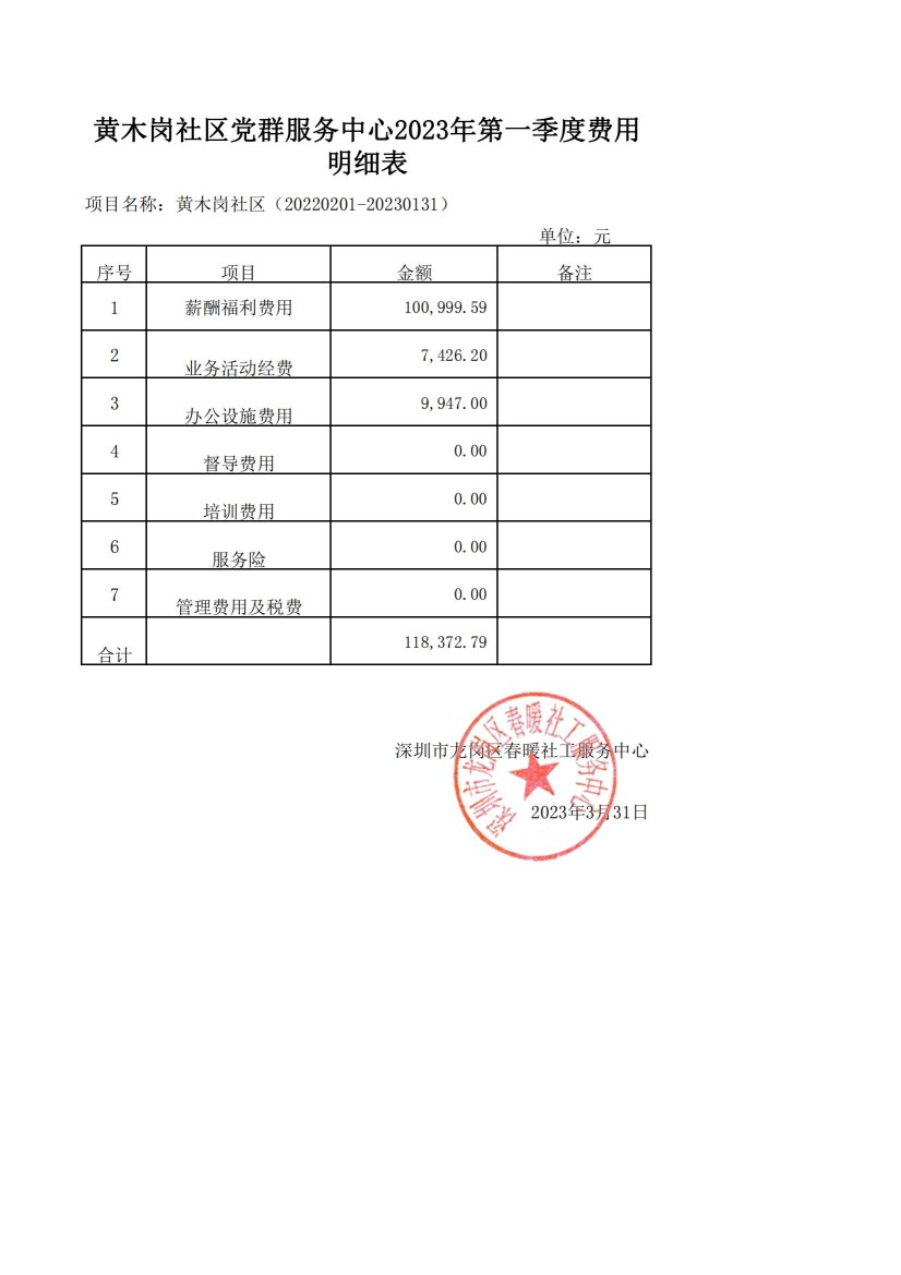 春暖社工43个社区党群服务中心2023年第一季度财务公示表