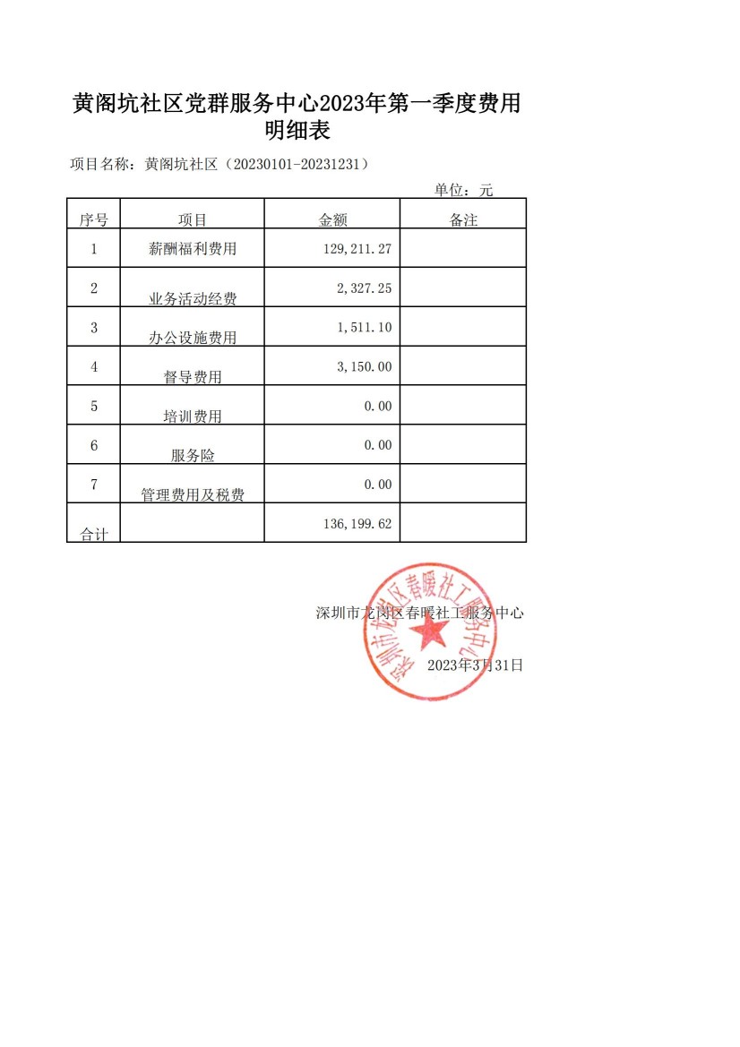 春暖社工43个社区党群服务中心2023年第一季度财务公示表