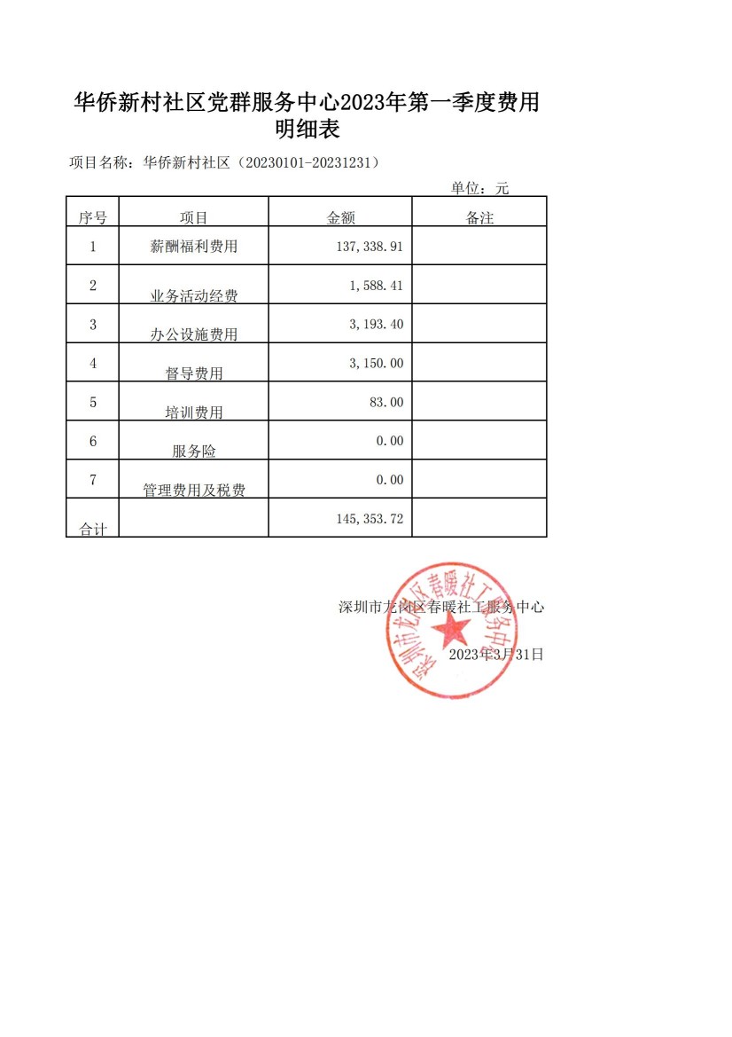 春暖社工43个社区党群服务中心2023年第一季度财务公示表