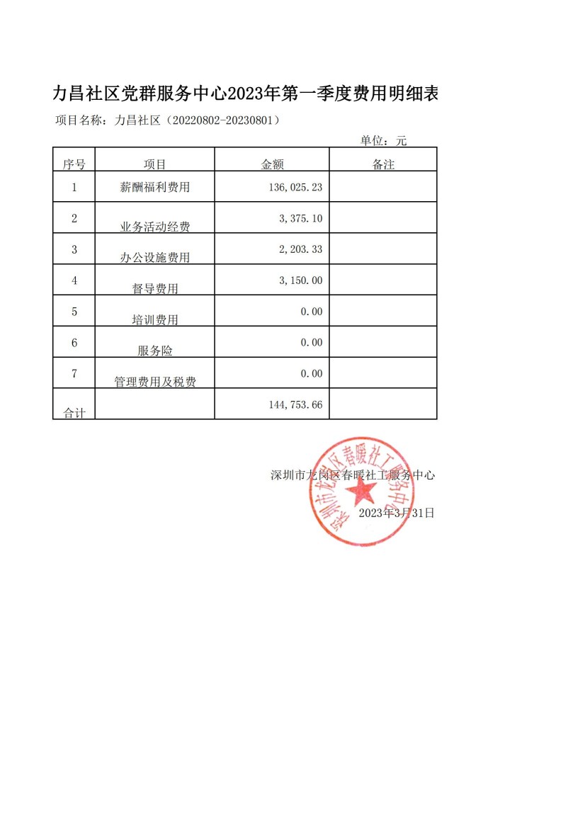 春暖社工43个社区党群服务中心2023年第一季度财务公示表