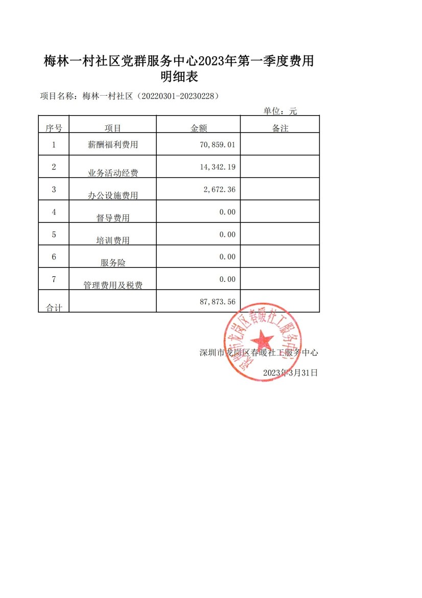 春暖社工43个社区党群服务中心2023年第一季度财务公示表