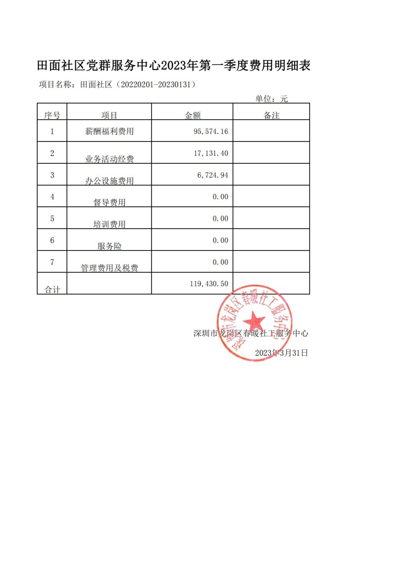 春暖社工43个社区党群服务中心2023年第一季度财务公示表