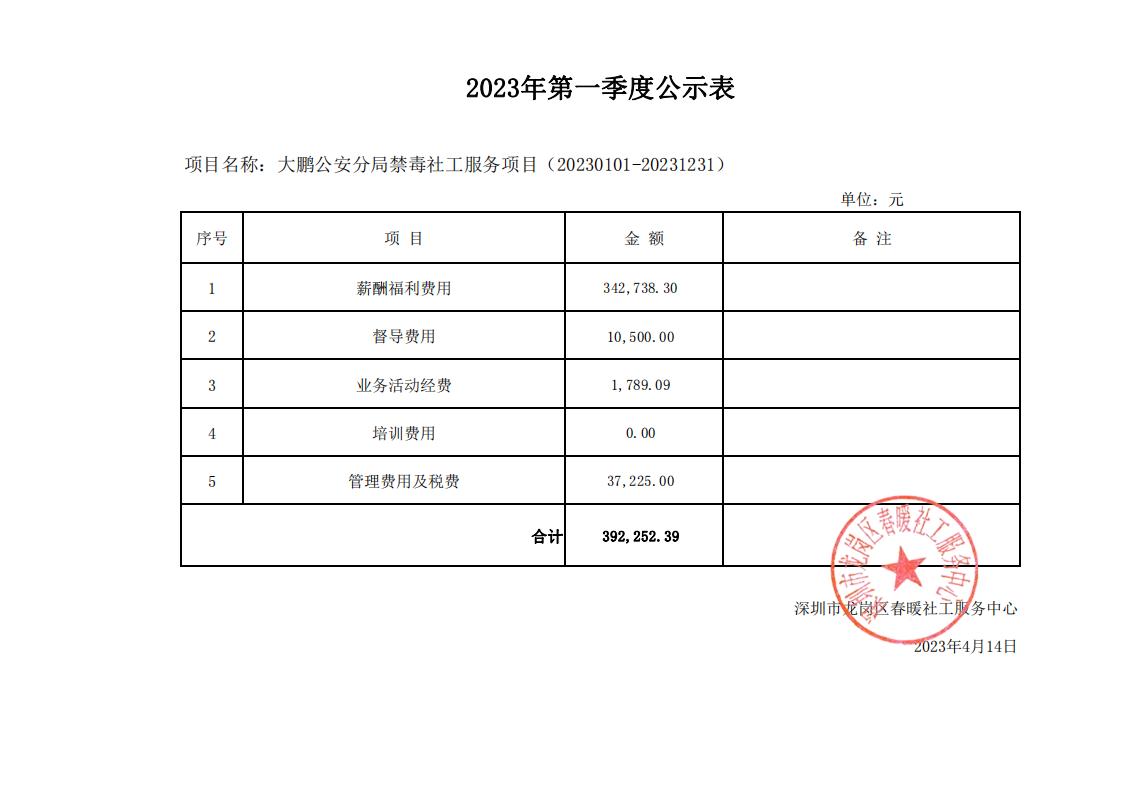 大鹏公安分局专职禁毒社工服务项目2023年第一季度公示表