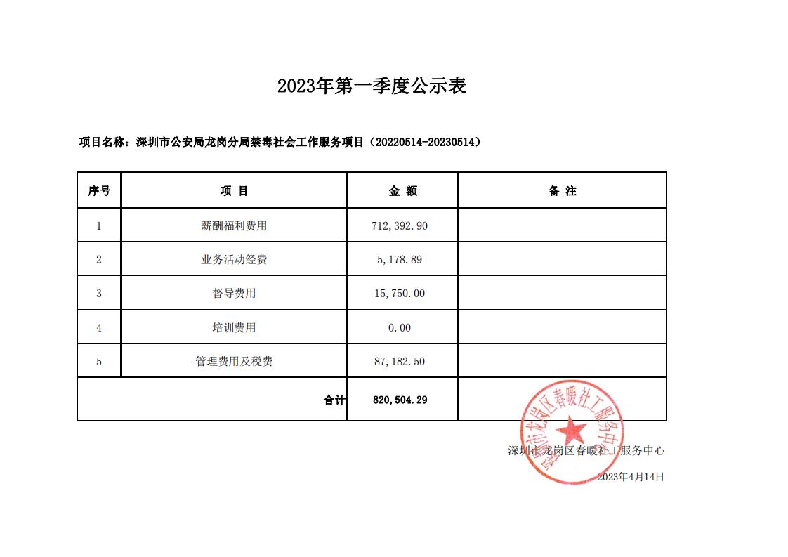 深圳市公安局龙岗分局社会工作服务项目（布吉、南湾、吉华）2023年第一季度支出明细表