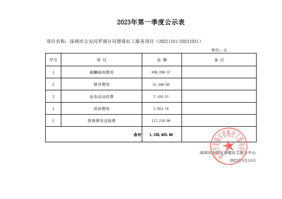 深圳市公安局罗湖分局禁毒社工服务采购项目2023年第一季度支出明细表公示