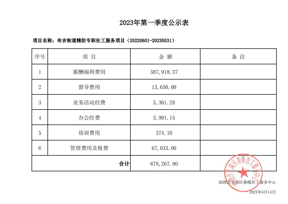 布吉街道购买精防专职社工服务项目2023年第一季度支出明细表