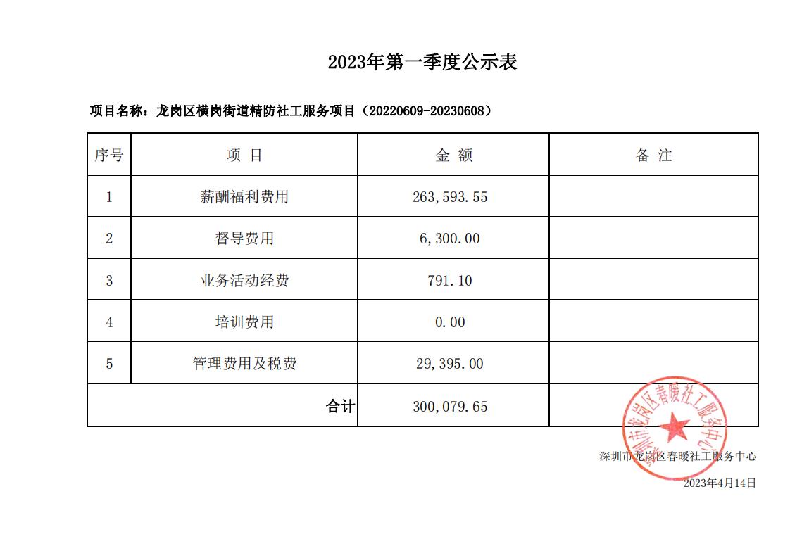 服务一部2022年第1季度财务公示【横岗区域】-深圳正阳社工