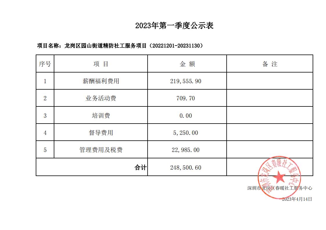 龙岗区园山街道精防社工服务项目2023年第一季度支出明细表