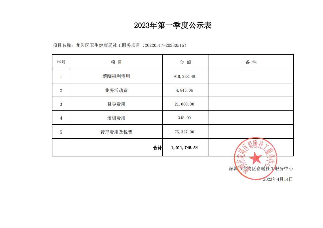 龙岗区卫生健康局社工服务项目2023年第一季度财务支出明细表公示