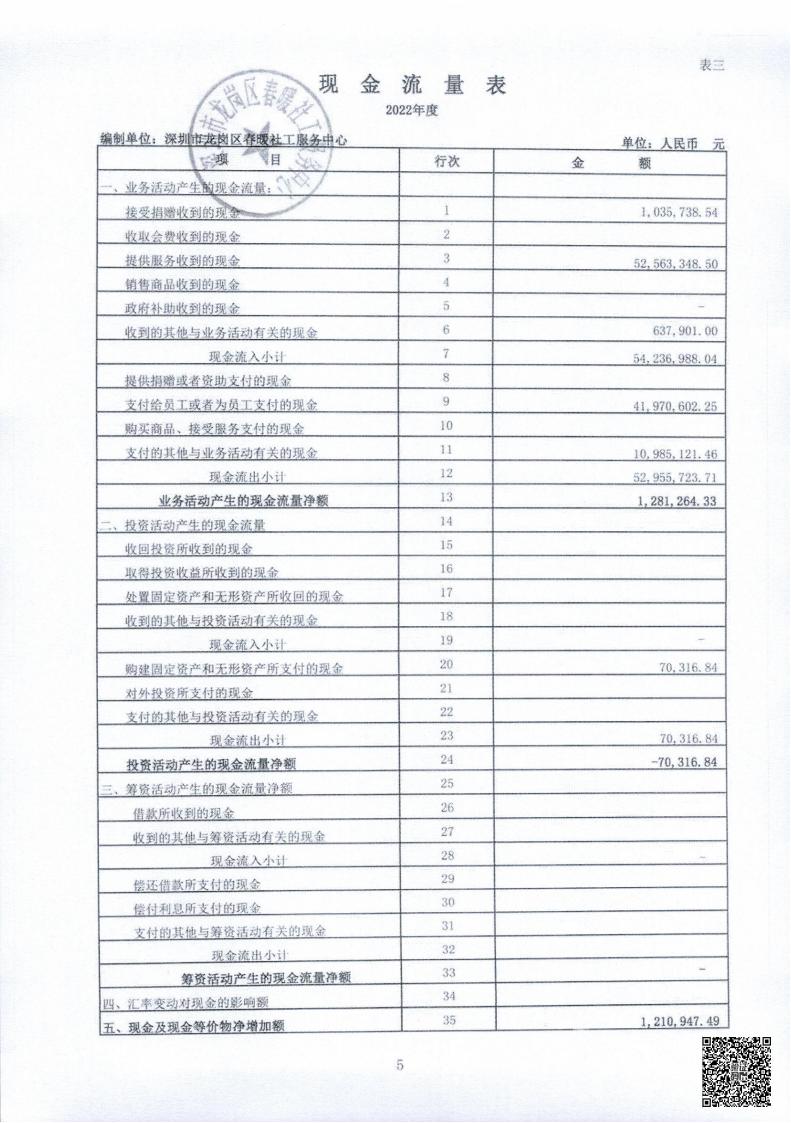 春暖社工2022年度财务审计报告