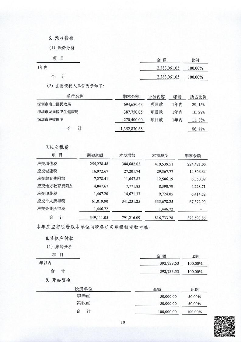 春暖社工2022年度财务审计报告