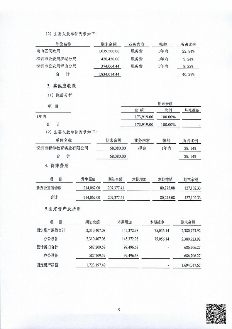 春暖社工2022年度财务审计报告