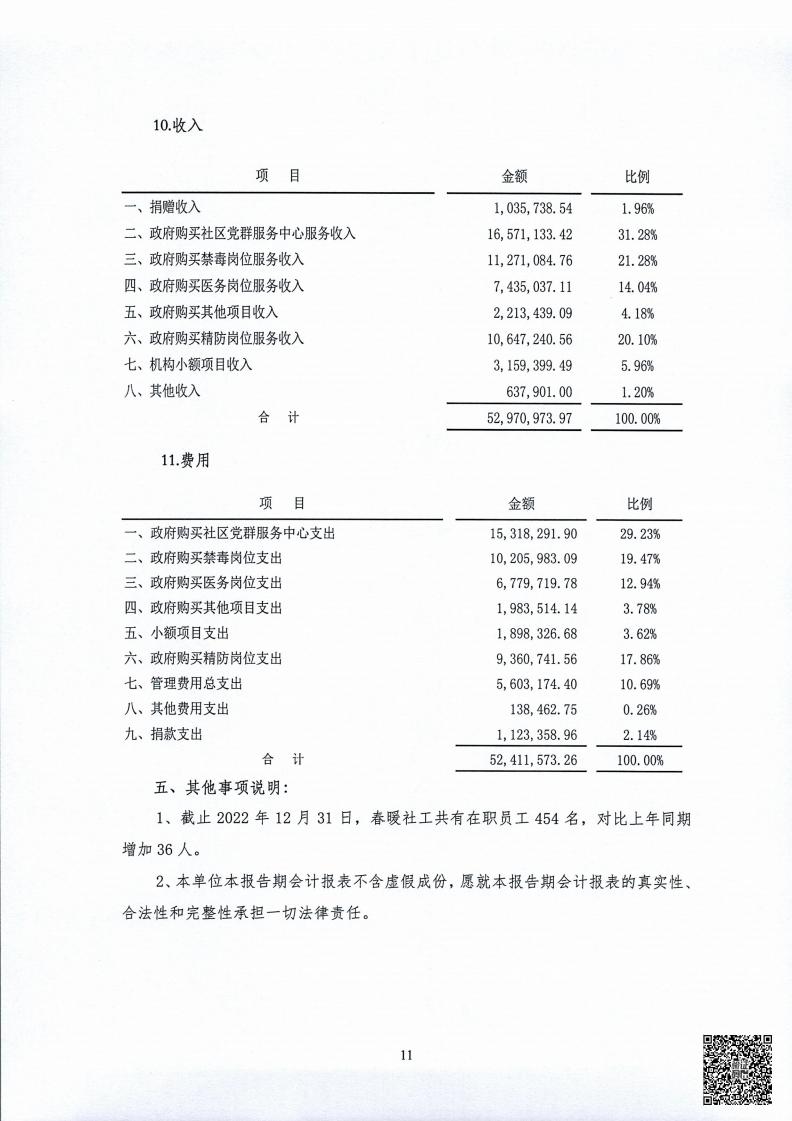 春暖社工2022年度财务审计报告