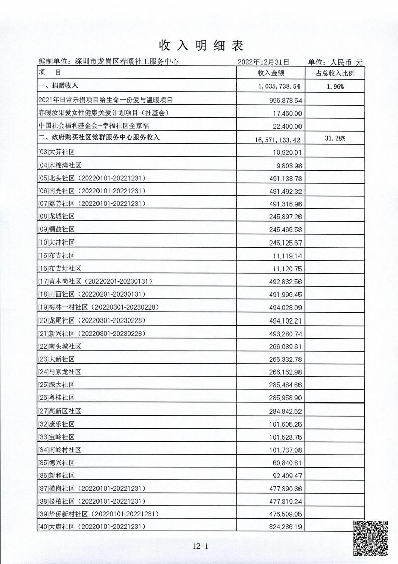 春暖社工2022年度财务审计报告