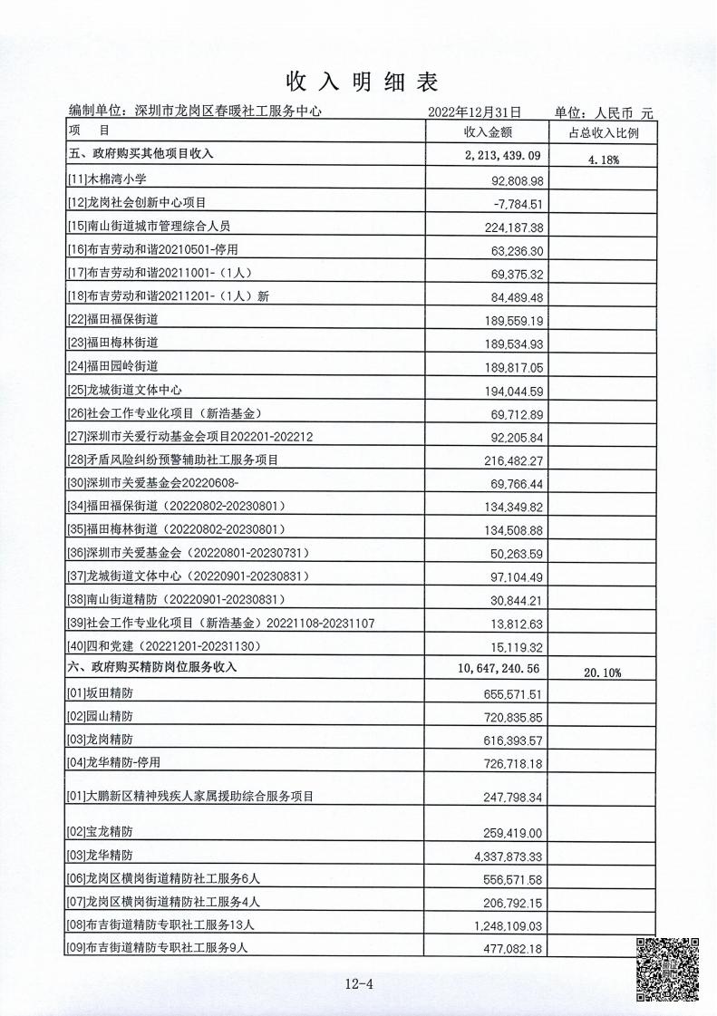 春暖社工2022年度财务审计报告