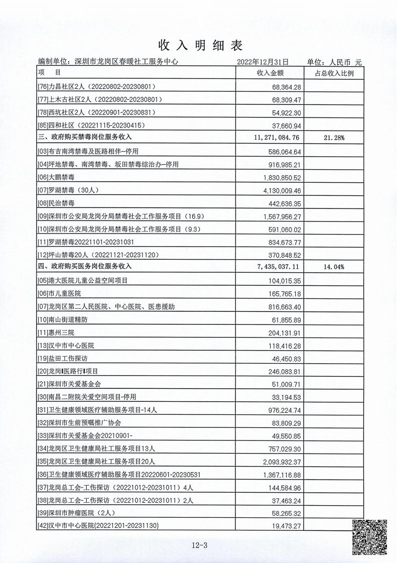 春暖社工2022年度财务审计报告