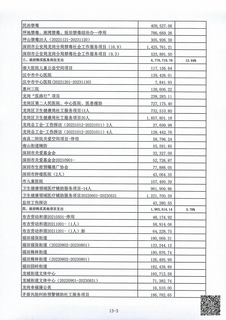 春暖社工2022年度财务审计报告