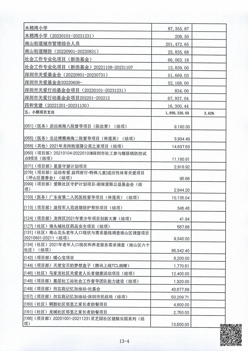 春暖社工2022年度财务审计报告