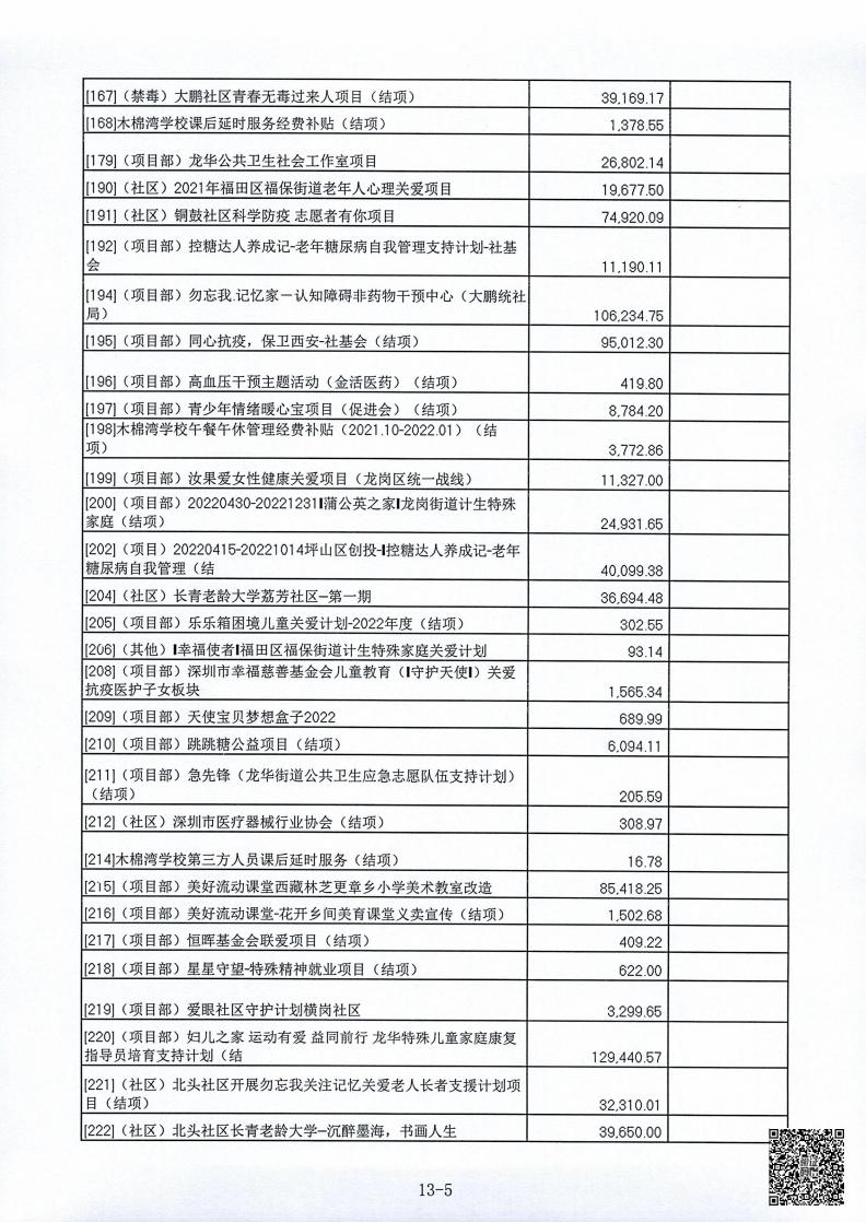 春暖社工2022年度财务审计报告