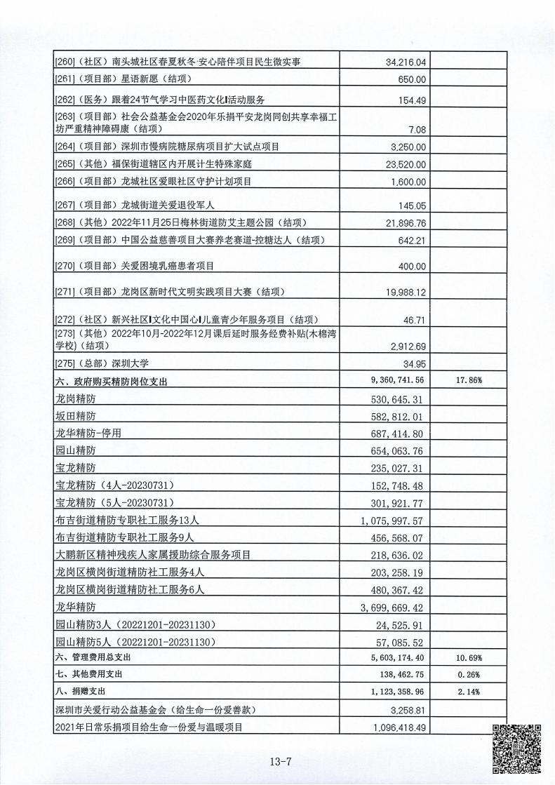 春暖社工2022年度财务审计报告