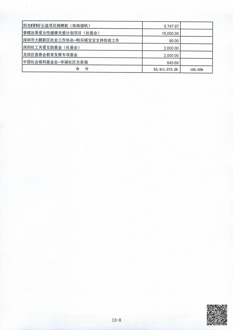 春暖社工2022年度财务审计报告