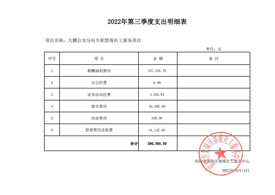 大鹏公安分局专职禁毒社工服务项目2022年第三季度支出明细表