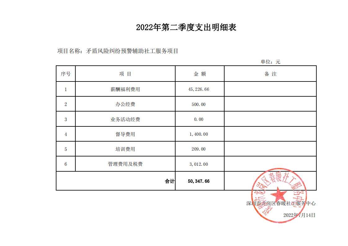 矛盾风险纠纷预警辅助社工服务项目2022年第二季度支出明细表