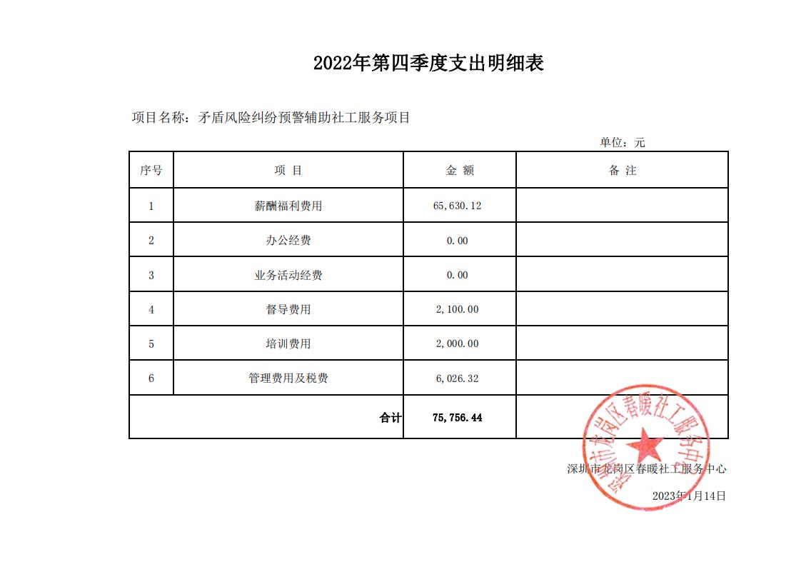 矛盾风险纠纷预警辅助社工服务项目2022年第四季度支出明细表