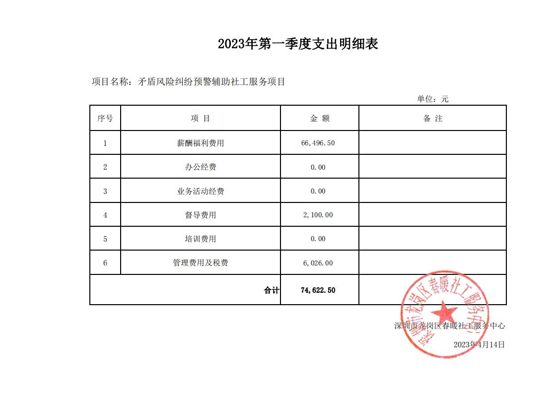 矛盾风险纠纷预警辅助社工服务项目2023年第一季度支出明细表