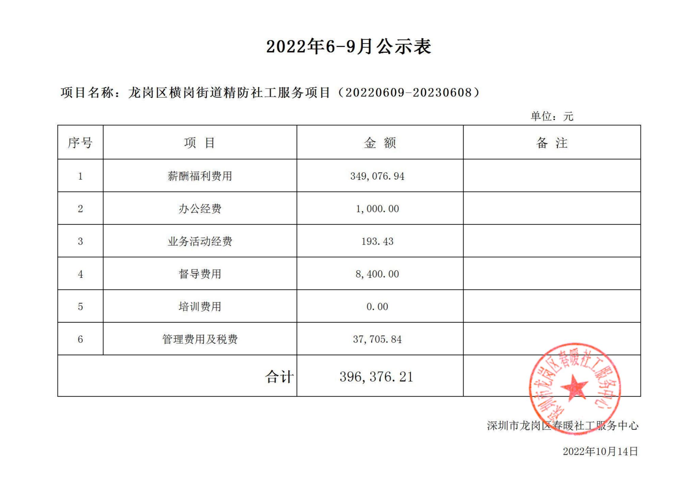 龙岗区横岗街道精防社工服务项目（20220609-20230608）财务支出明细公示