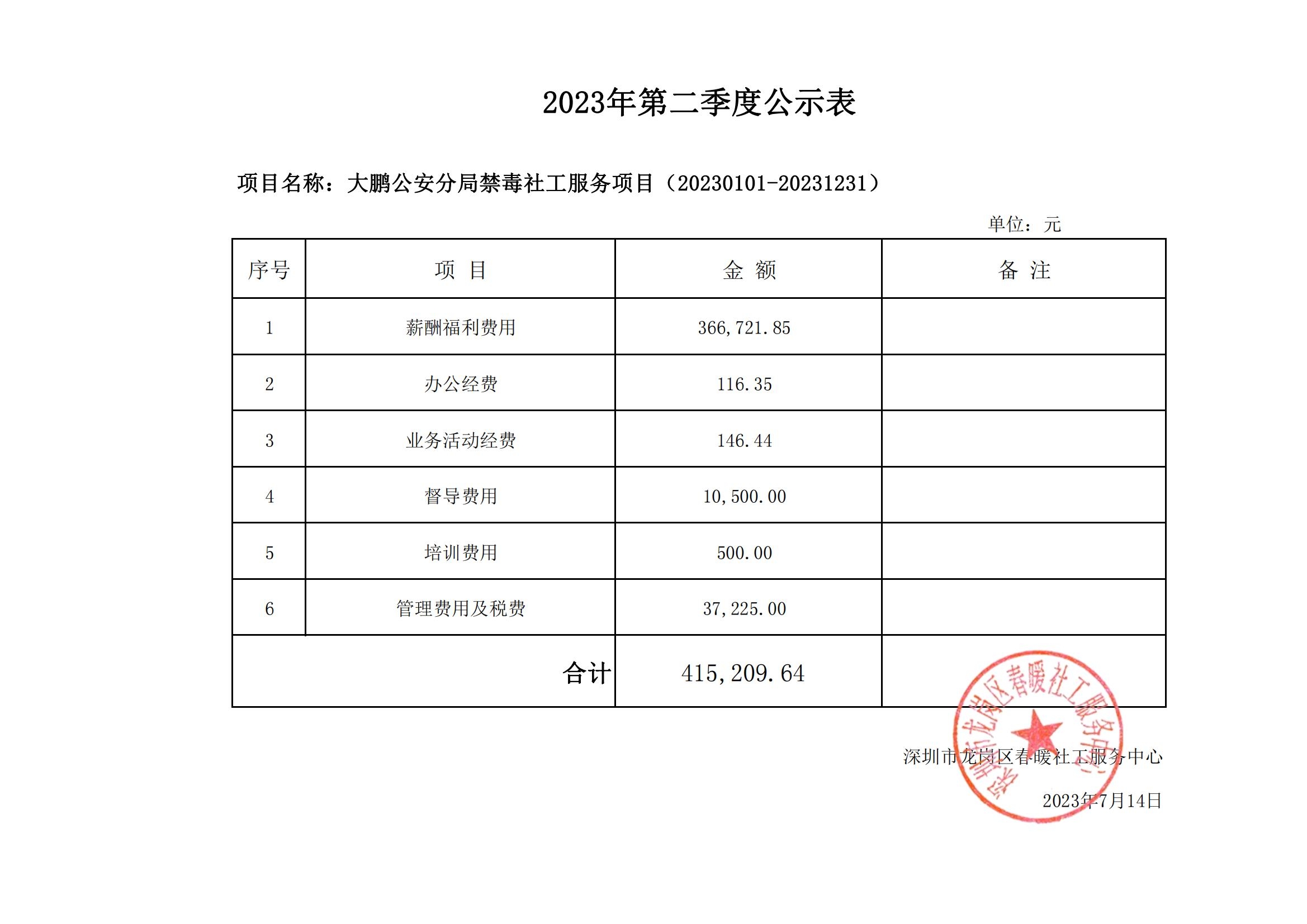 大鹏公安分局禁毒社工服务项目（20230101-20231231）2023年第二季度财务公示