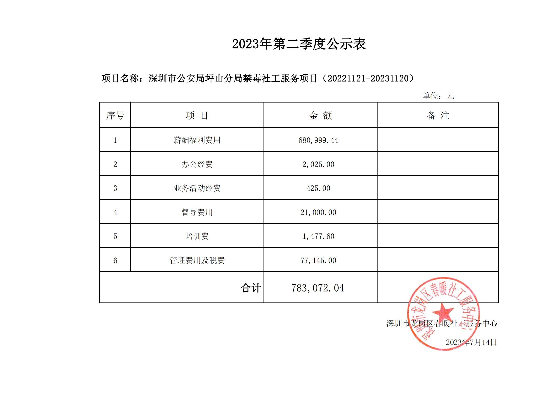 深圳市公安局坪山分局禁毒社工服务项目（20221121-20231120）2023年第二季度财务公示