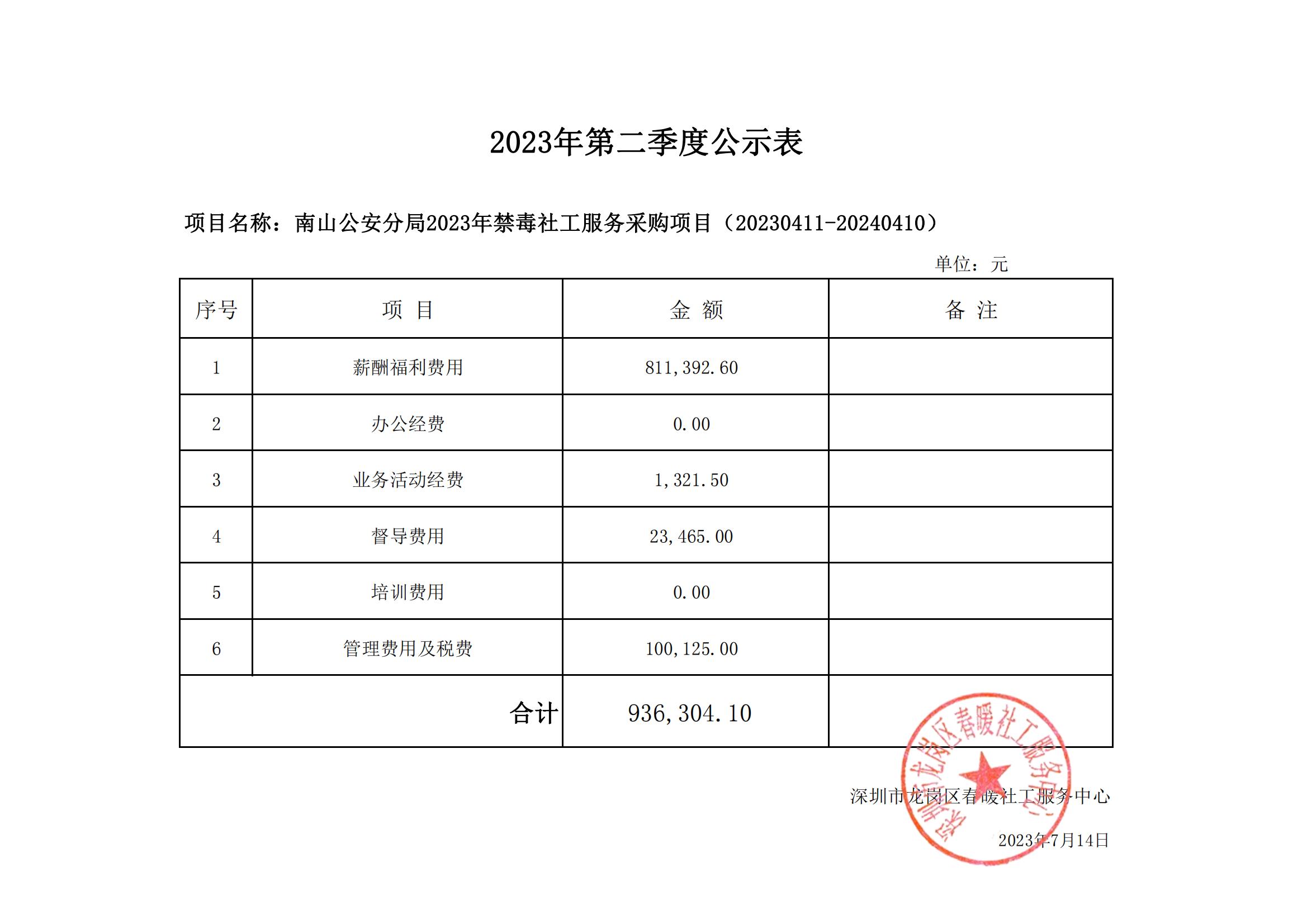 南山公安分局2023年禁毒社工服务采购项目（20230411-20240410）2023年第二季度财务公示