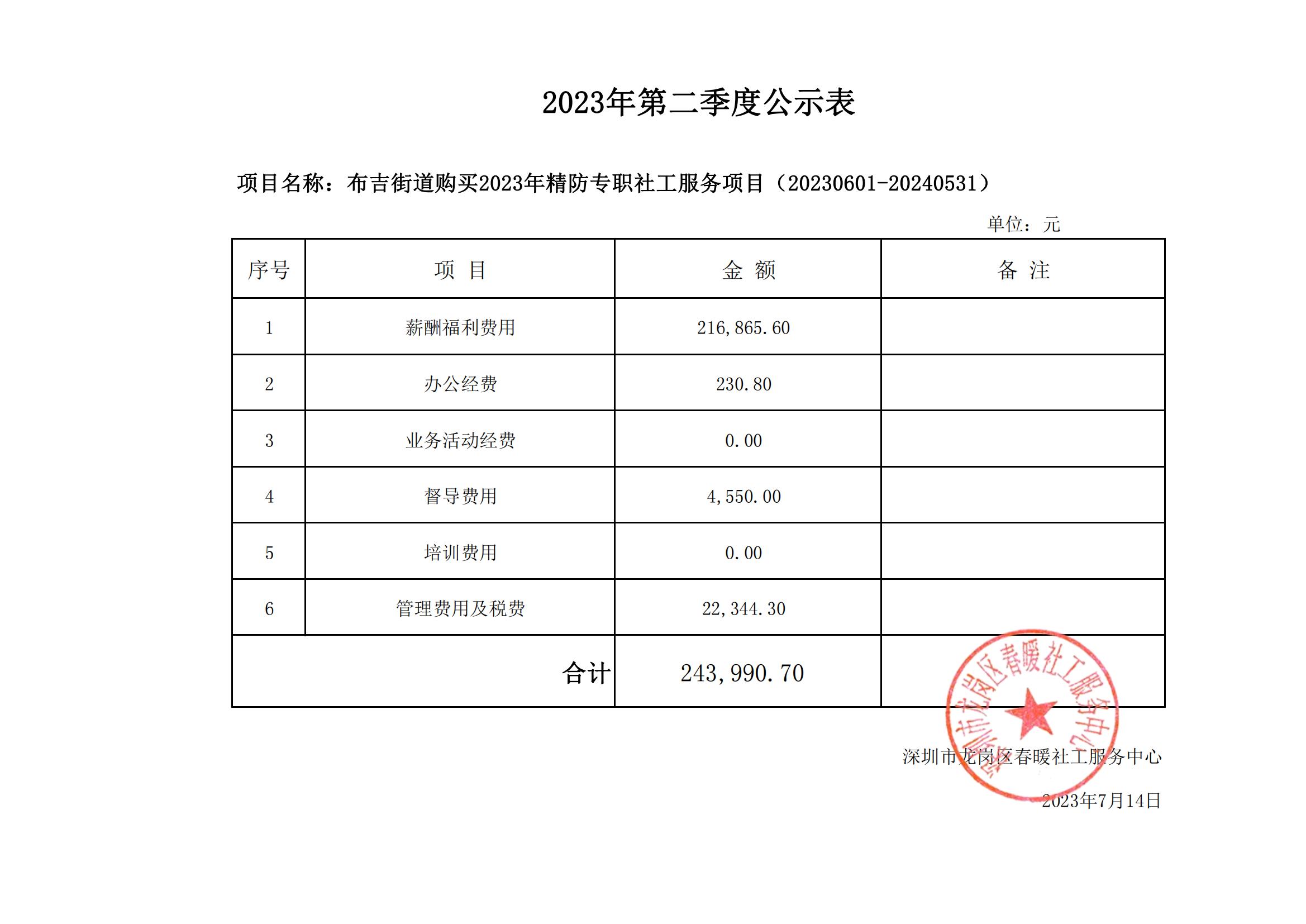 布吉街道购买2023年精防专职社工服务项目（20230601-20240531）2023年第二季度财务公示