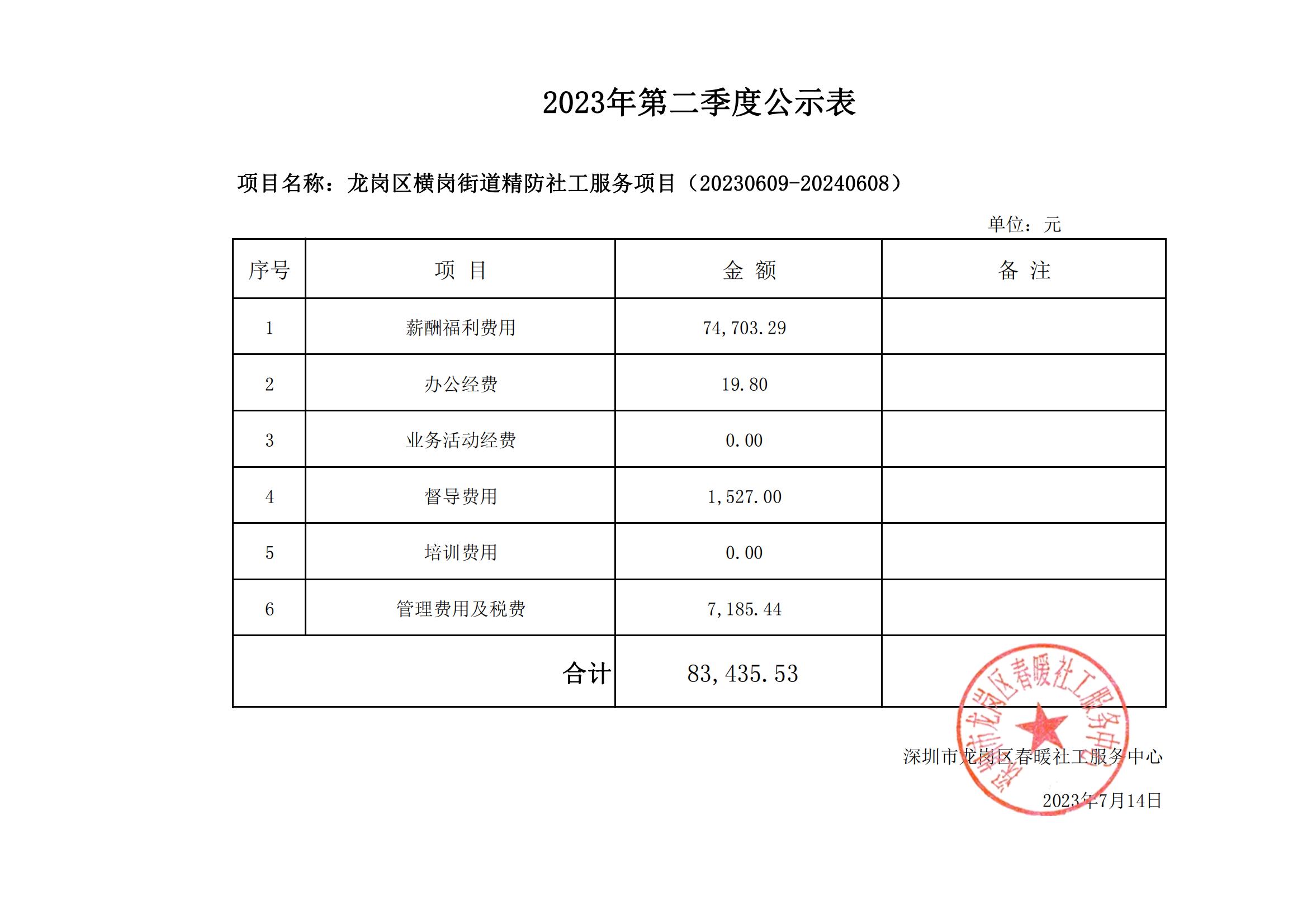 龙岗区横岗街道精防社工服务项目（20230609-20240608）2023年第二季度财务公示