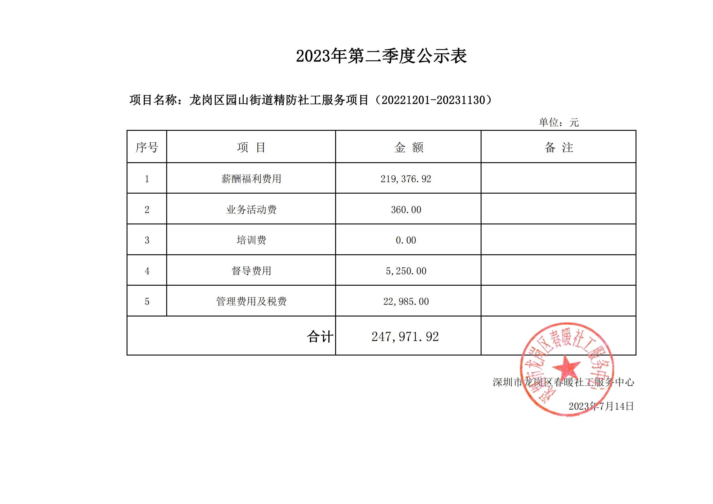 龙岗区园山街道精防社工服务项目（20221201-20231130）2023年第二季度财务公示