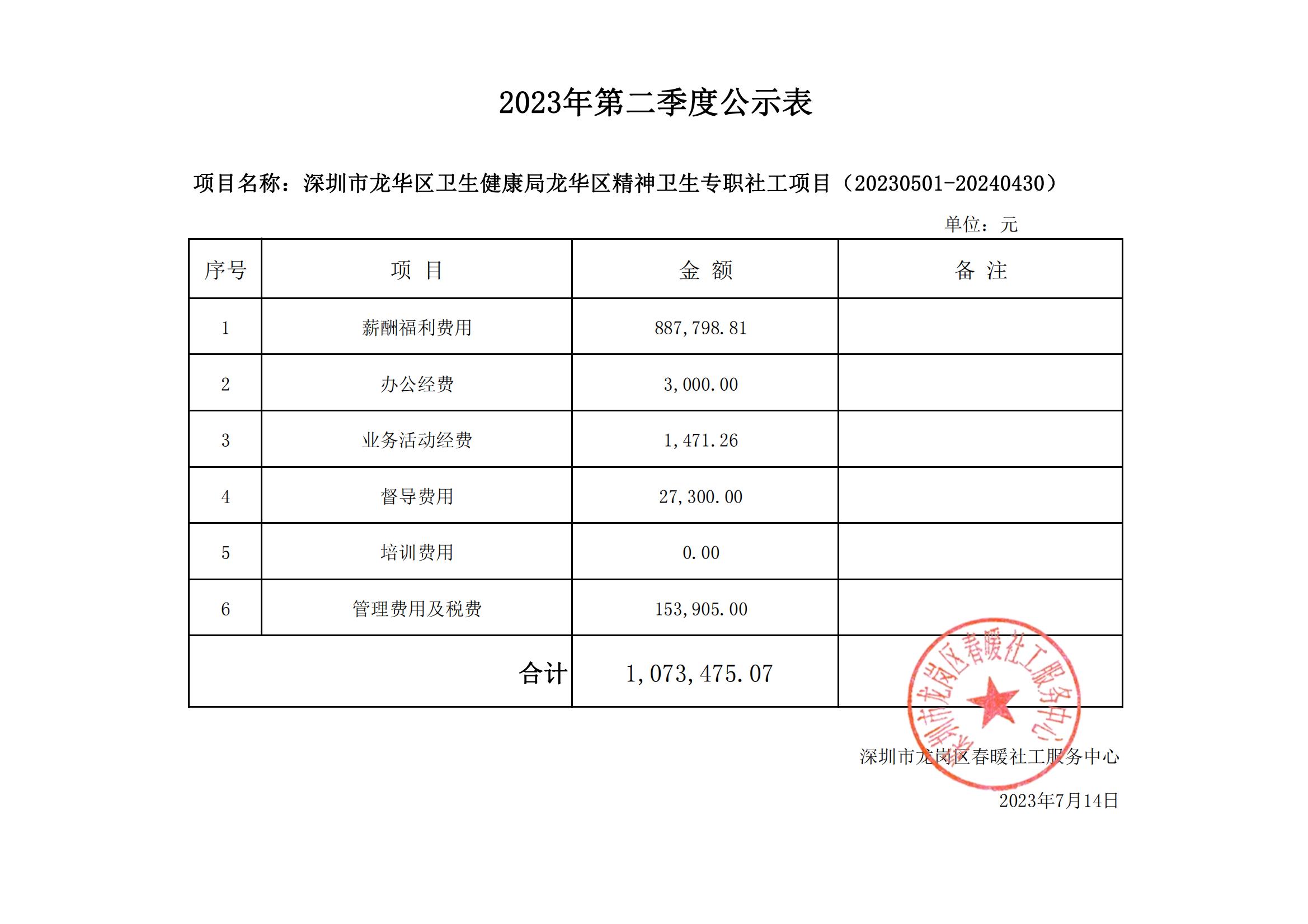 深圳市龙华区卫生健康局龙华区精神卫生专职社工项目（20230501-20240430）2023年第二季度财务公示