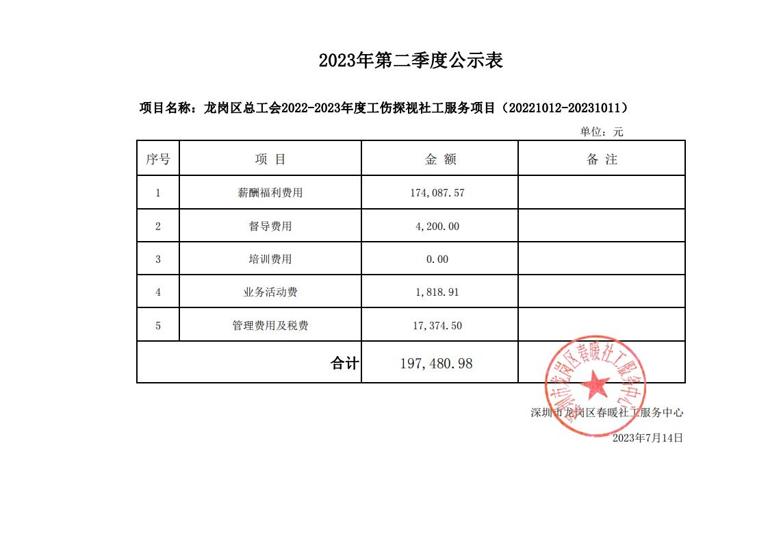 龙岗区总工会2022-2023年度工伤探视社工服务项目（20221012-20231011）2023年第二季度财务公示