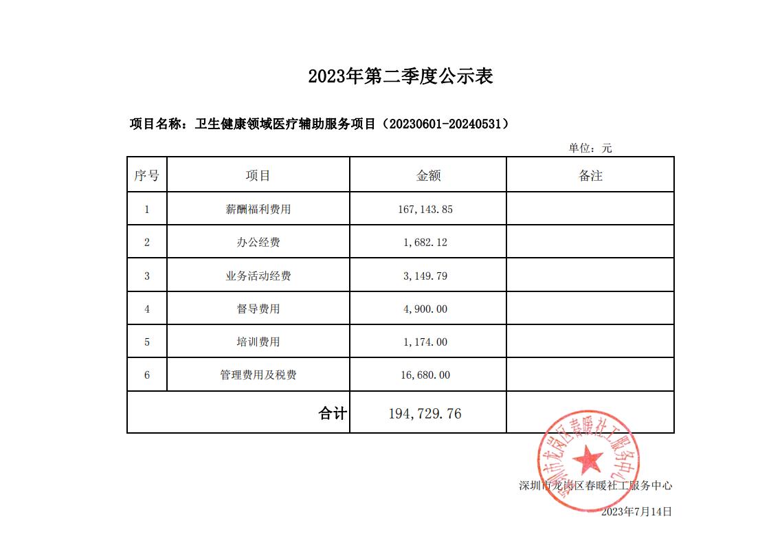 卫生健康领域医疗辅助服务项目（20230601-20240531）2023年第二季度财务公示