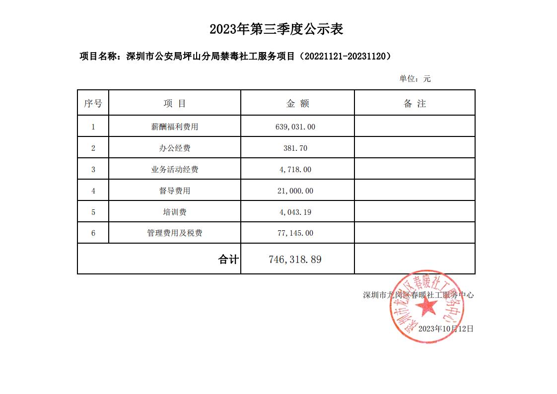 深圳市公安局坪山分局禁毒社工服务项目（20221121-20231120）2023年第三季度财务公示