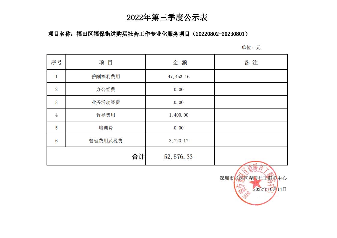 福田区福保街道购买社会工作专业化服务项目2022年第三季度（20220802-20230801）财务公示：