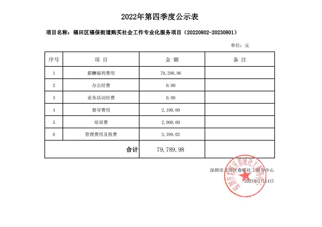 福田区福保街道购买社会工作专业化服务项目2022年第四季度（20220802-20230801）财务公示