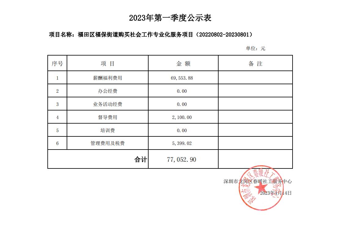 福田区福保街道购买社会工作专业化服务项目2023年第一季度（20220802-20230801）财务公示